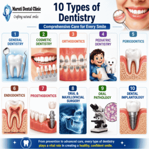 types of dentistry